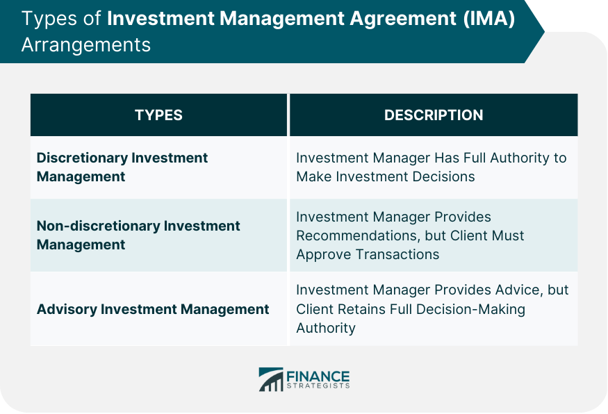 Types of Investment Management Agreement (IMA) Arrangements