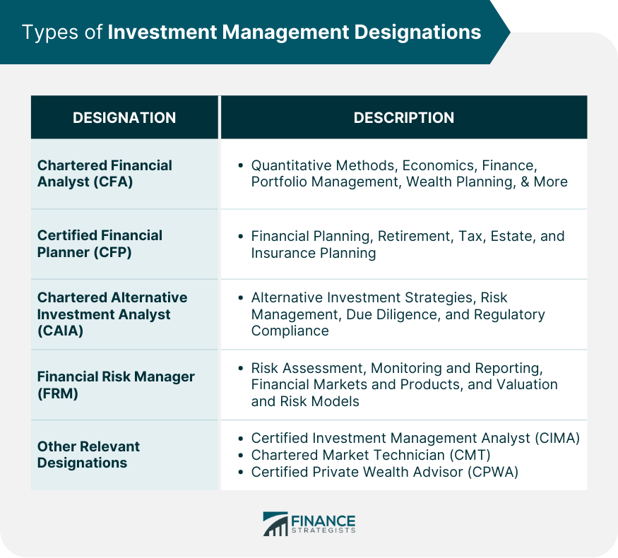 Types of Investment Management Designations