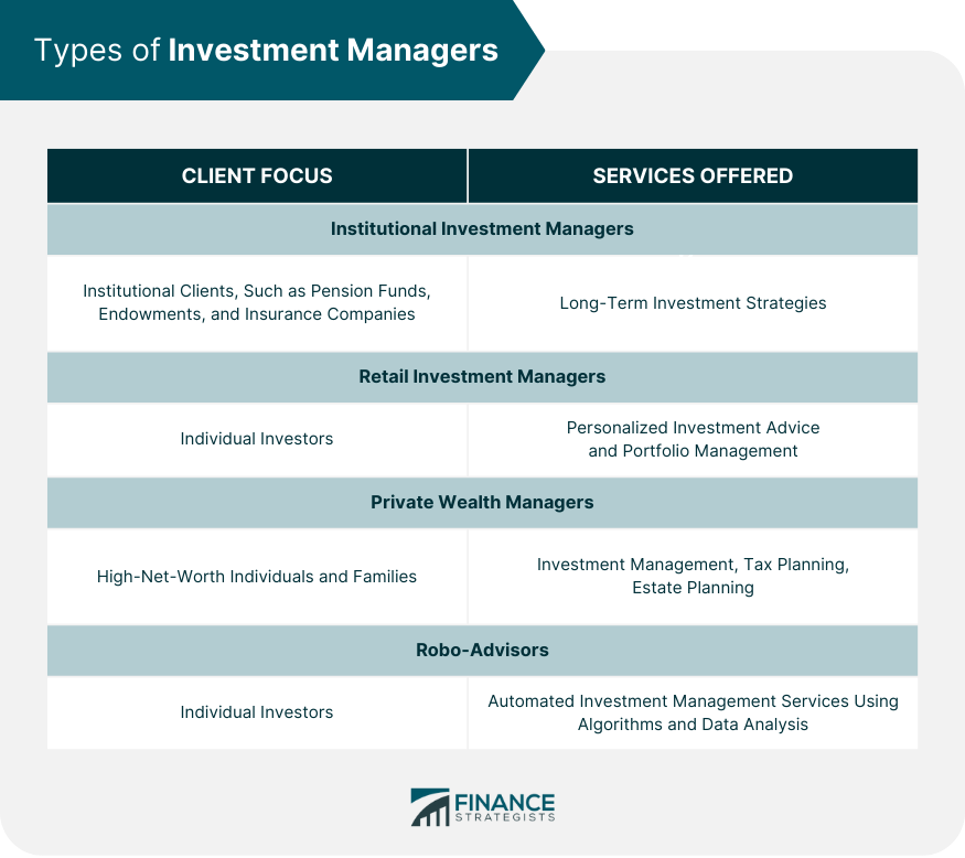 Types-of-Investment-Managers