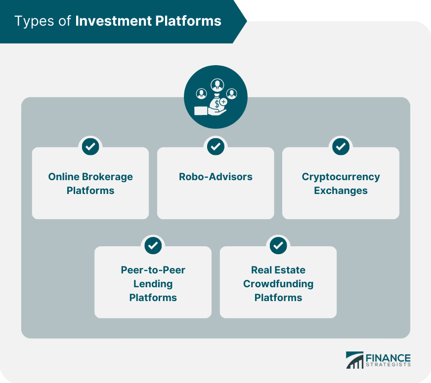 Types of Investment Platforms