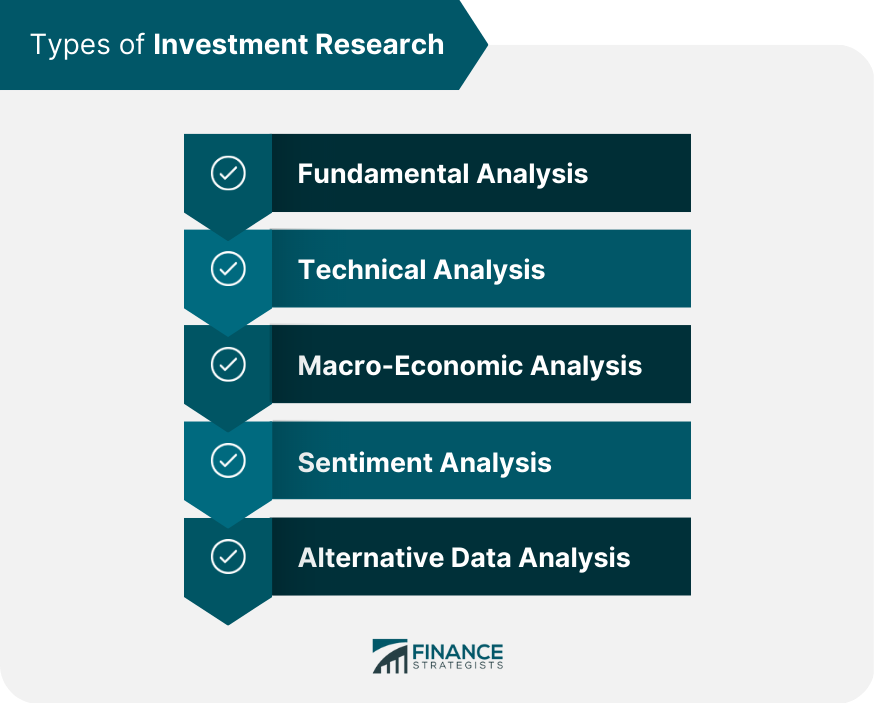 Manual Investment Research vs Digital Investment Research Tools