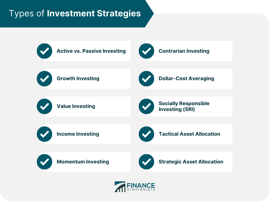 Types of Investment Strategies