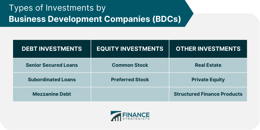Types of Investments by Business Development Companies (BDCs)