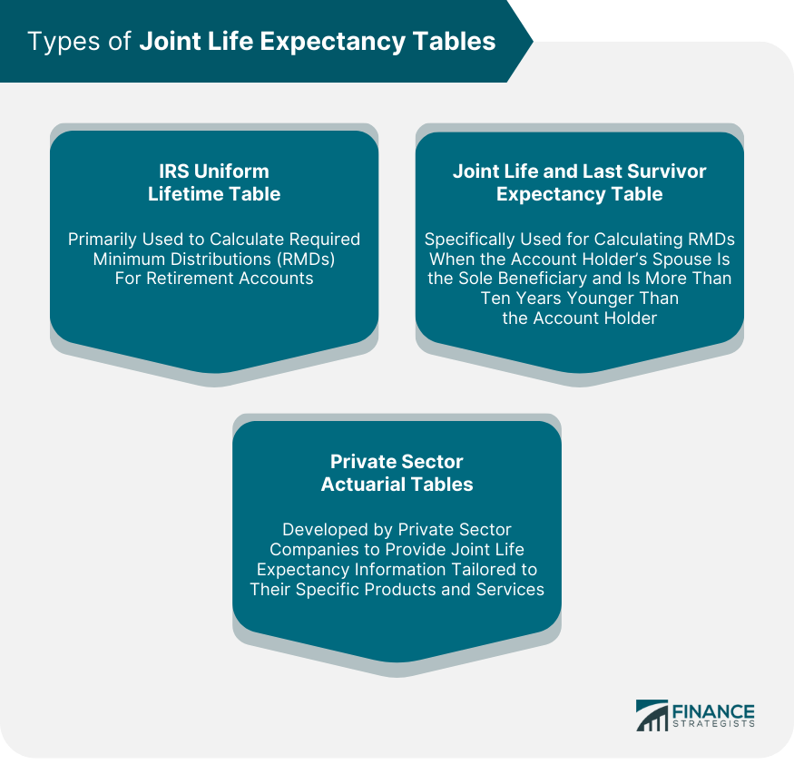 Joint Life Expectancy Table Meaning