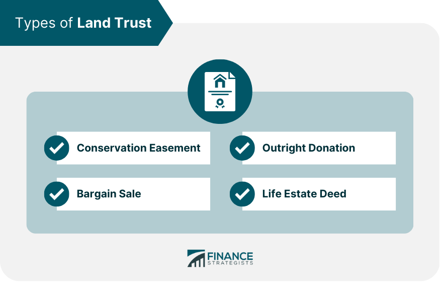 Types of Land Trust