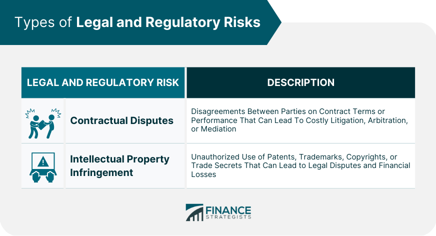 Types of Legal and Regulatory Risks