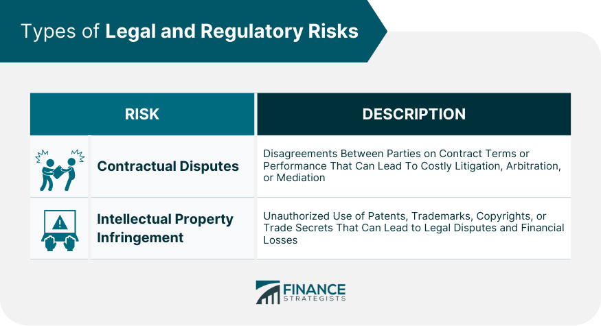 Types of Legal and Regulatory Risks