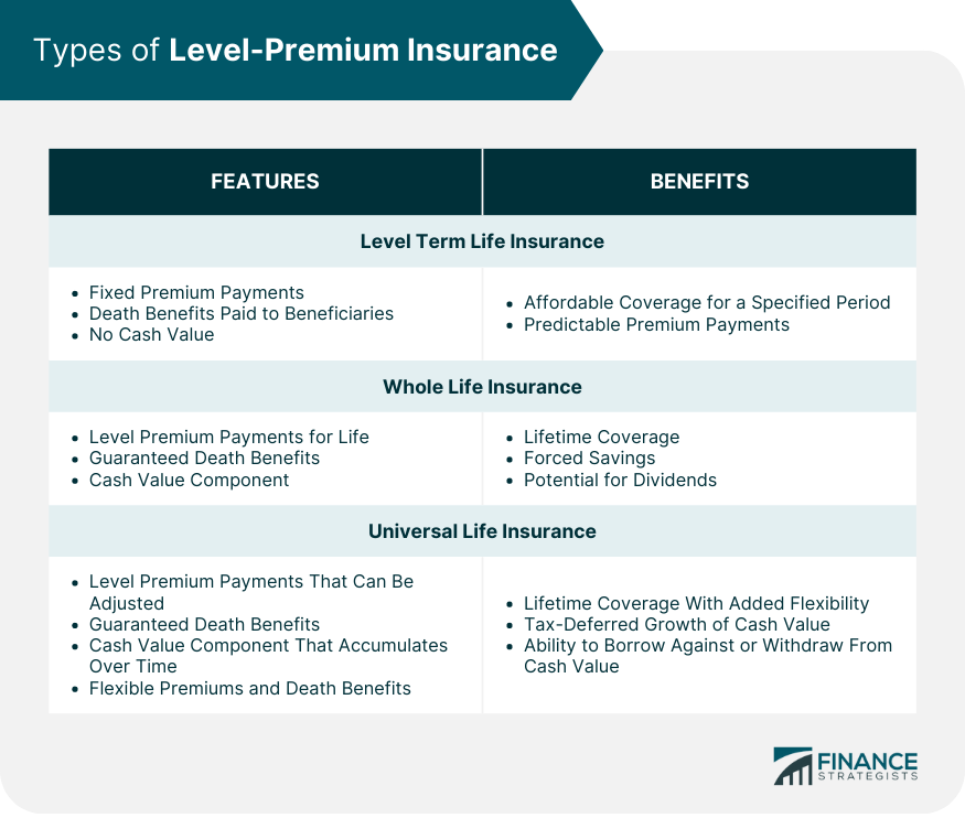 types-of-level-premium-insurance