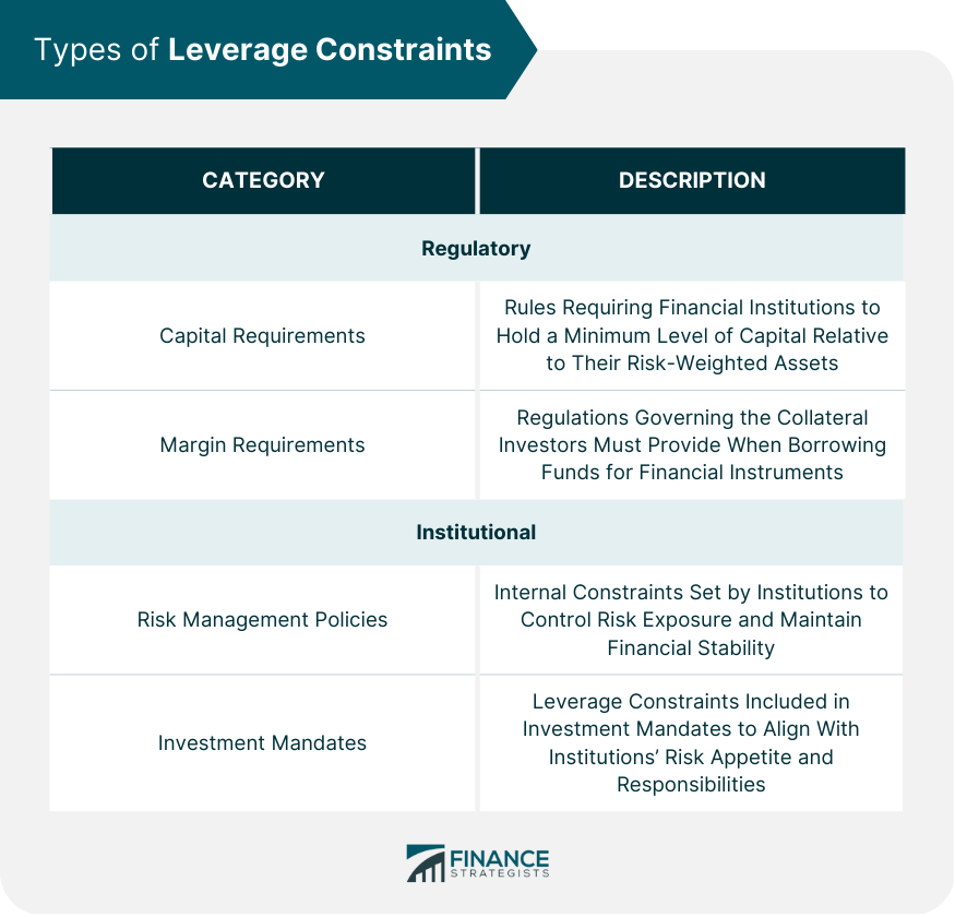 Types of Leverage Constraints