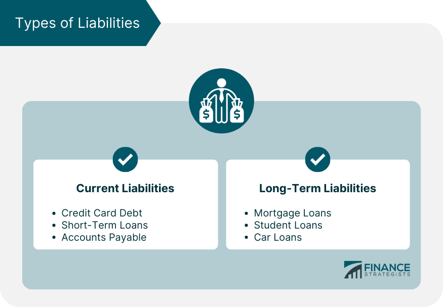 Types of Liabilities