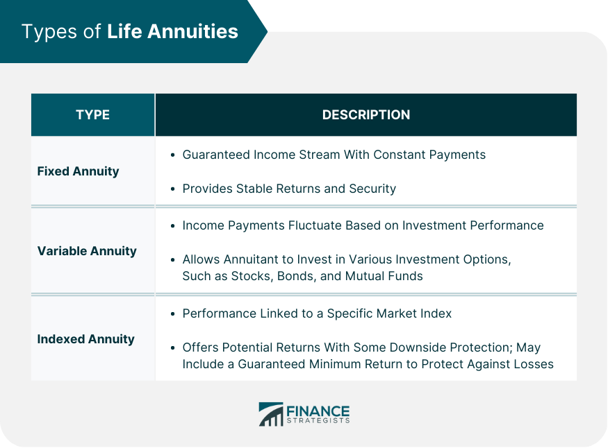 How Life Annuities Work