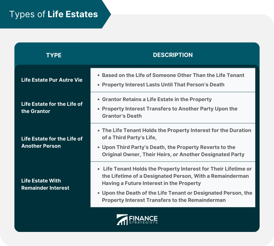 Types of Life Estates