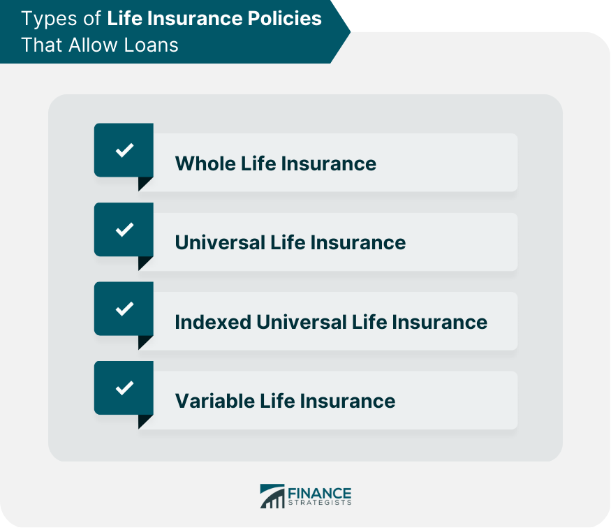 Types of Life Insurance Policies That Allow Loans.