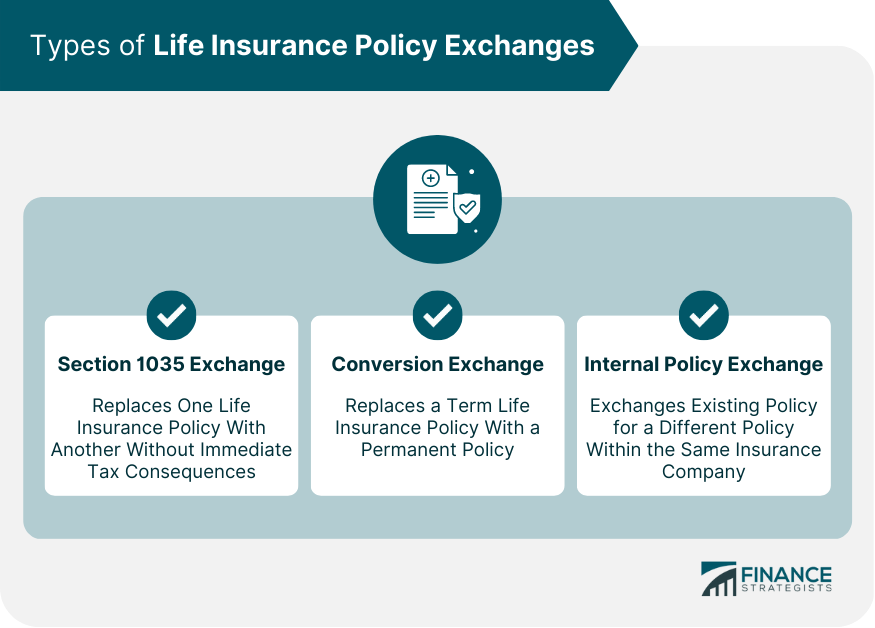 Types of Life Insurance Policy Exchanges