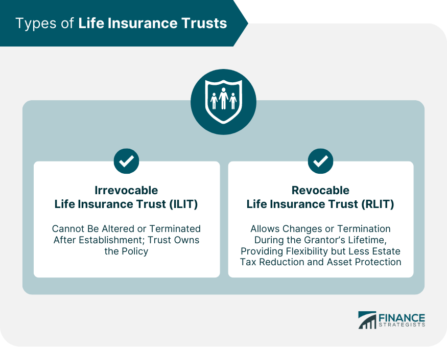 Types-of-Life-Insurance-Trusts