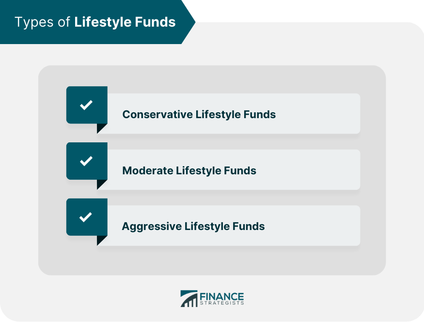 Types of Lifestyle Funds