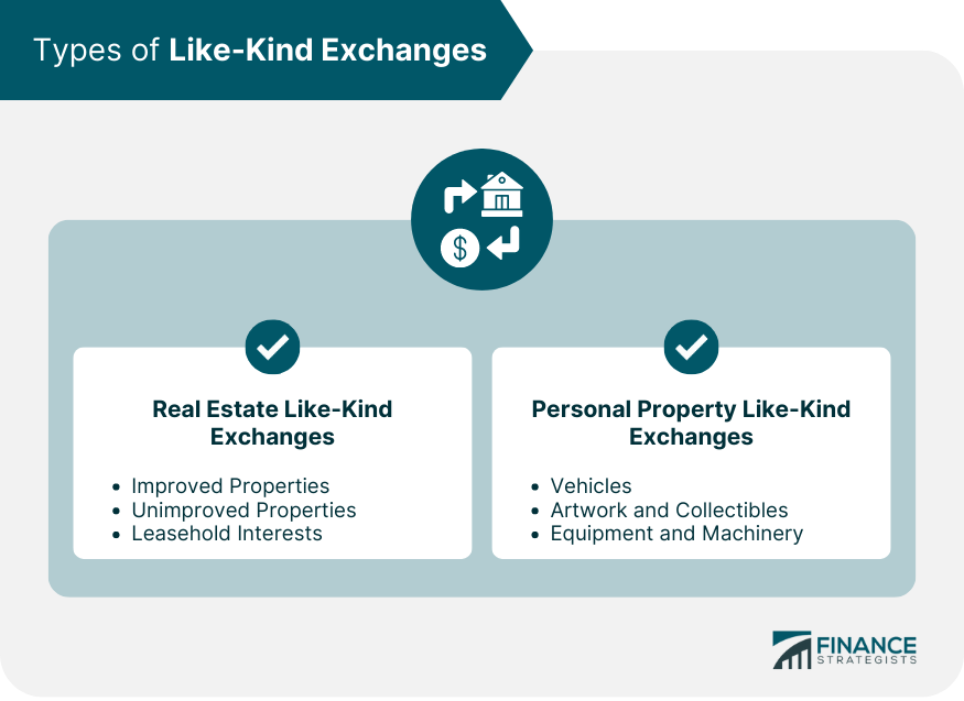 Types of Like-Kind Exchanges