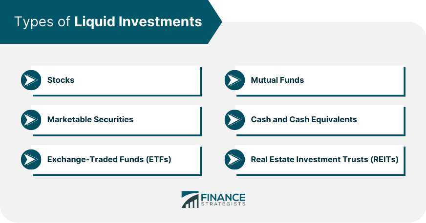 Types of Liquid Investments