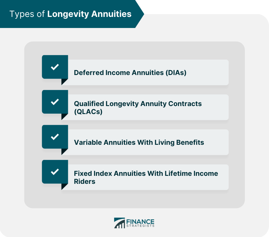 Types of Longevity Annuities