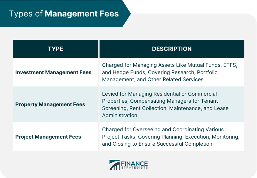 Types of Management Fees