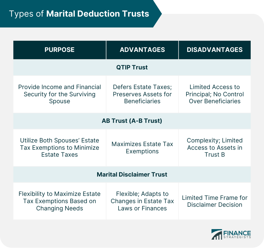 Types-of-Marital-Deduction-Trusts