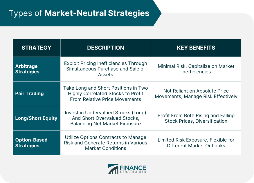 Types of Market-Neutral Strategies