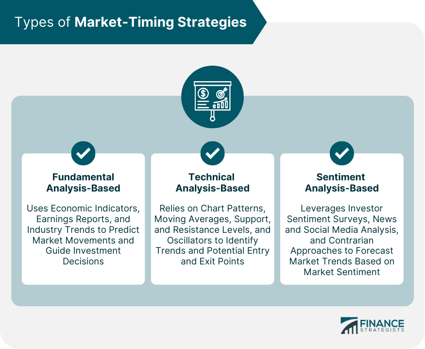 Types of Market-Timing Strategies