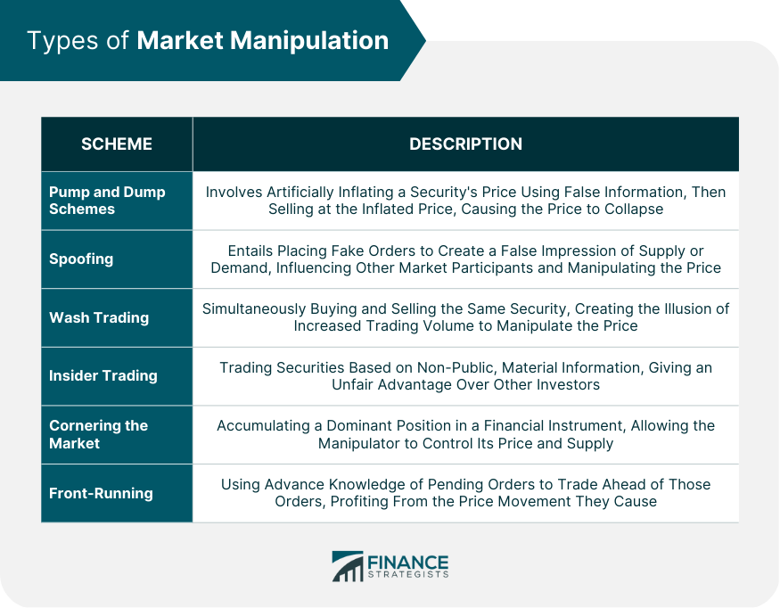 Types of Market Manipulation