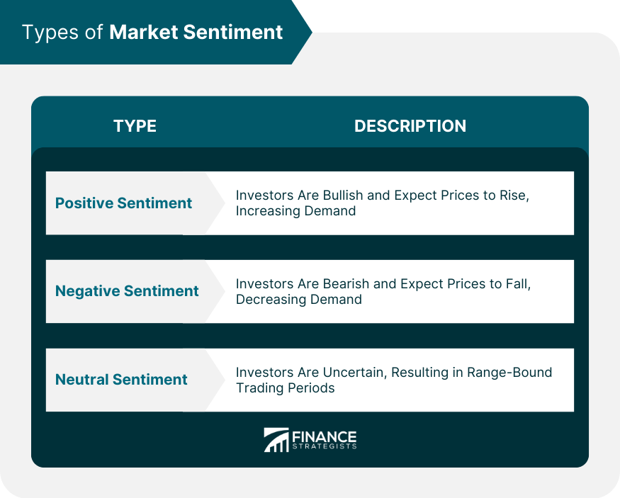 Types of Market Sentiment