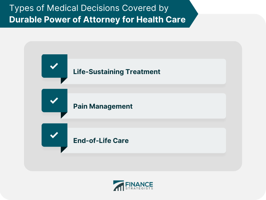 Types of Medical Decisions Covered by Durable Power of Attorney for Health Care