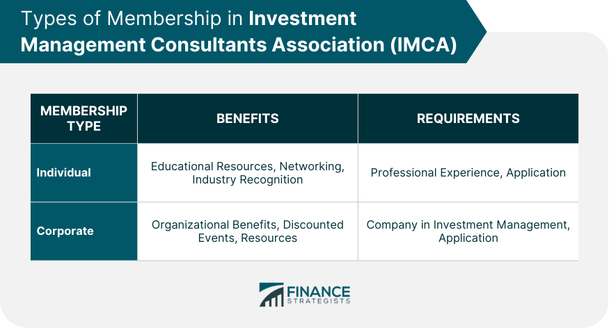 Types of Membership in IMCA