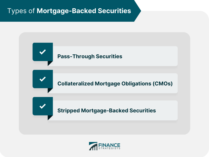 Types of Mortgage-Backed Securities