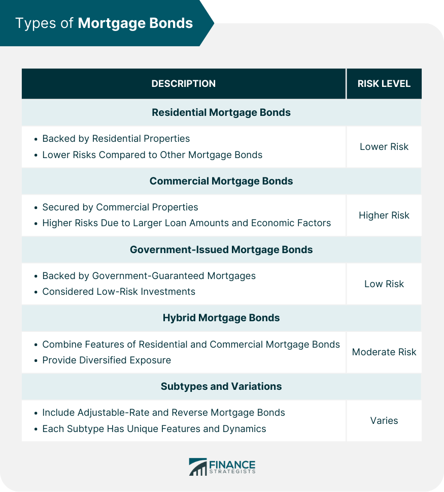 Types-of-Mortgage-Bonds