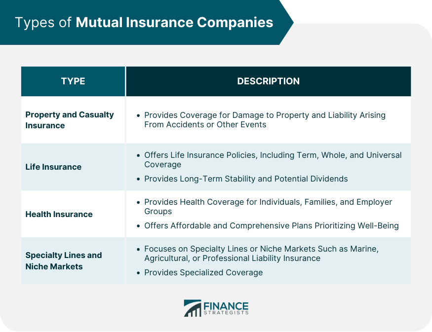 Types-of-Mutual-Insurance-Companies