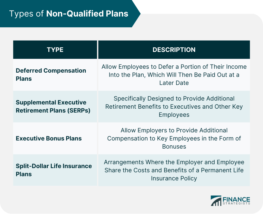 Types-of-Non-qualified-Plans