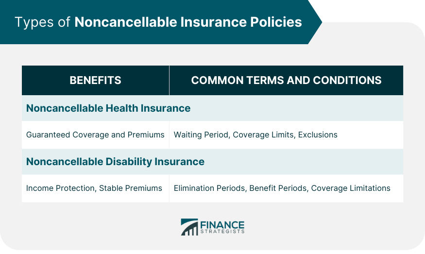 Types-of-Noncancellable-Insurance-Policies