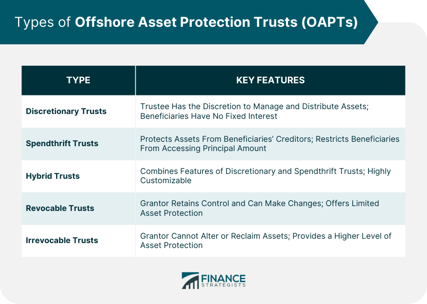 Types-of-Offshore-Asset-Protection-Trusts