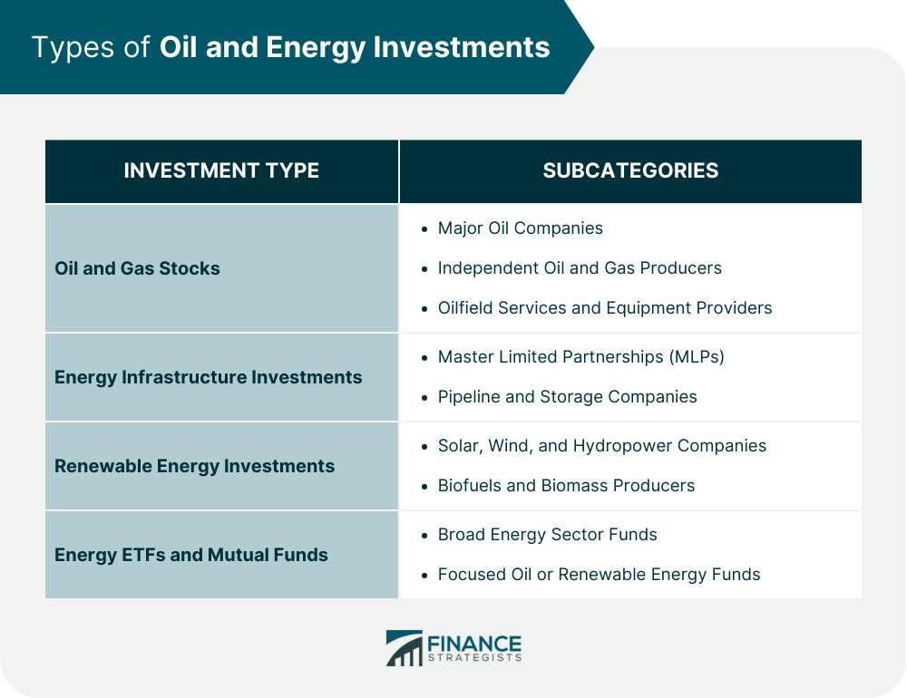 Types of Oil and Energy Investments