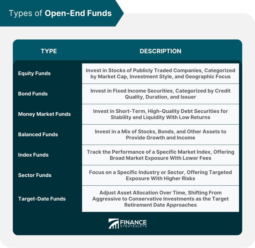 types-of-open-end-funds
