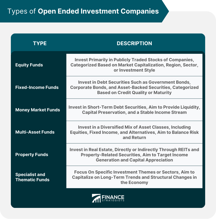 types-of-open-ended-investment-companies