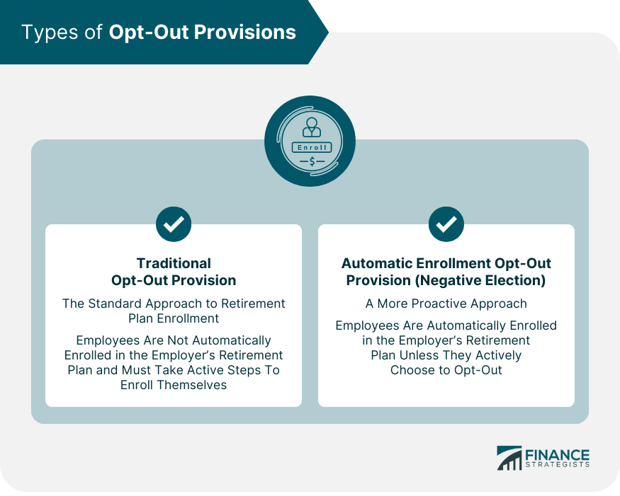 Types of Opt-Out Provisions