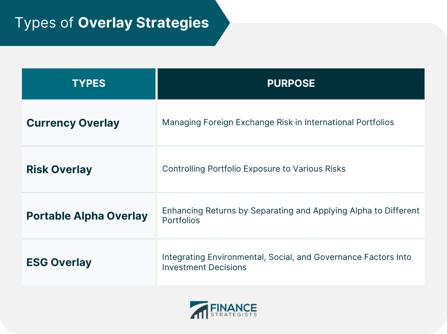 types-of-overlay-strategies