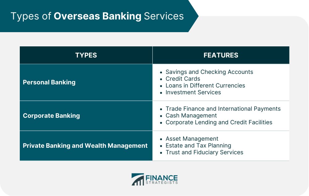 Types of Overseas Banking Services