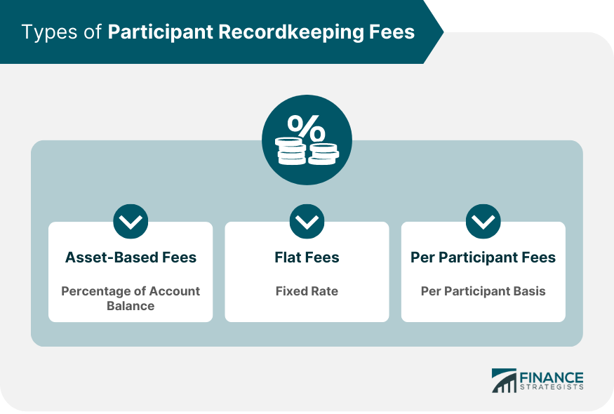 Types of Participant Recordkeeping Fees