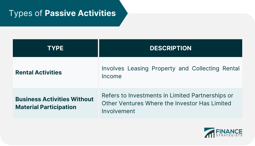 Types-of-Passive-Activities