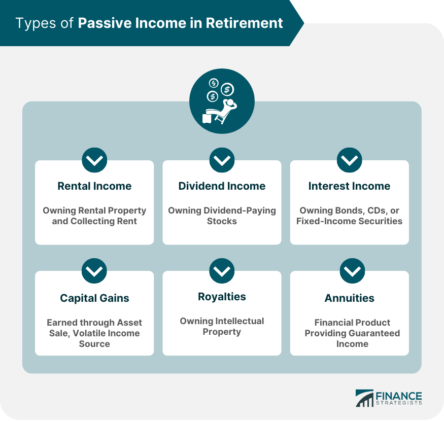 Types-of-Passive-Income-in-Retirement