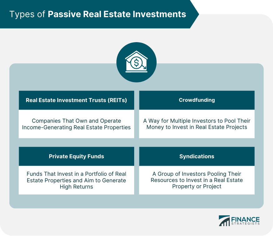 Types of Passive Real Estate Investments