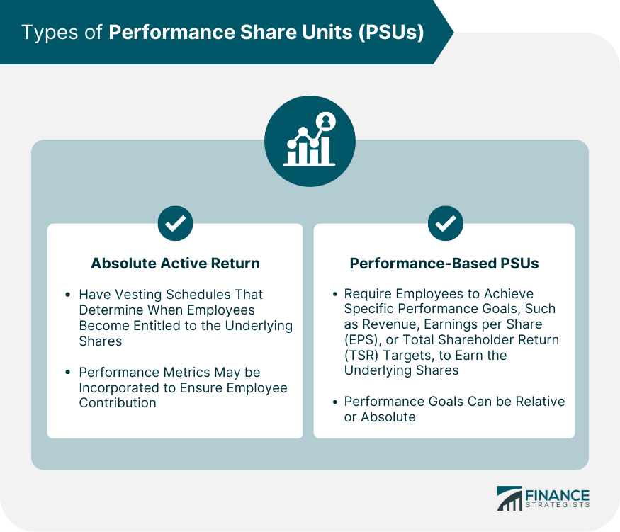 Types of Performance Share Units (PSUs)
