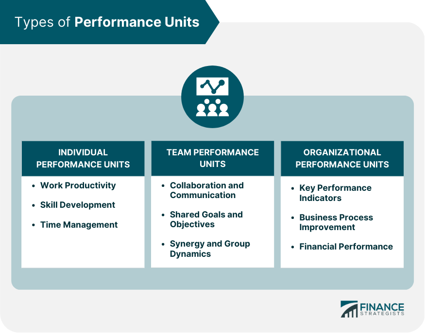 Types of Performance Units