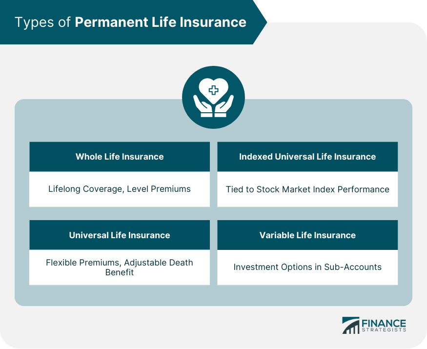 Types-of-Permanent-Life-Insurance